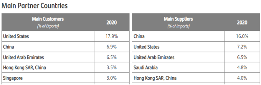 Goods Trade Crosses Trillion On Record Exports Imports