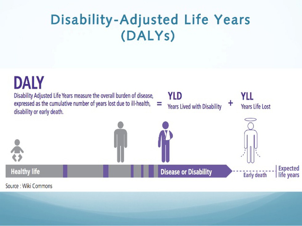 According To A Study Published In Lancet Global Health The Disability 