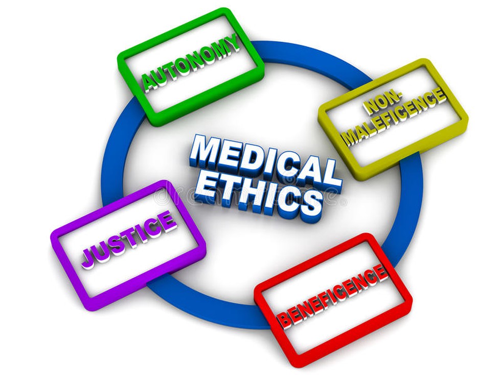 healthcare research and ethics