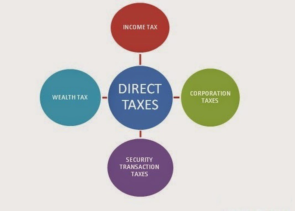 recent-data-released-by-the-central-board-of-direct-taxes-cbdt-shows