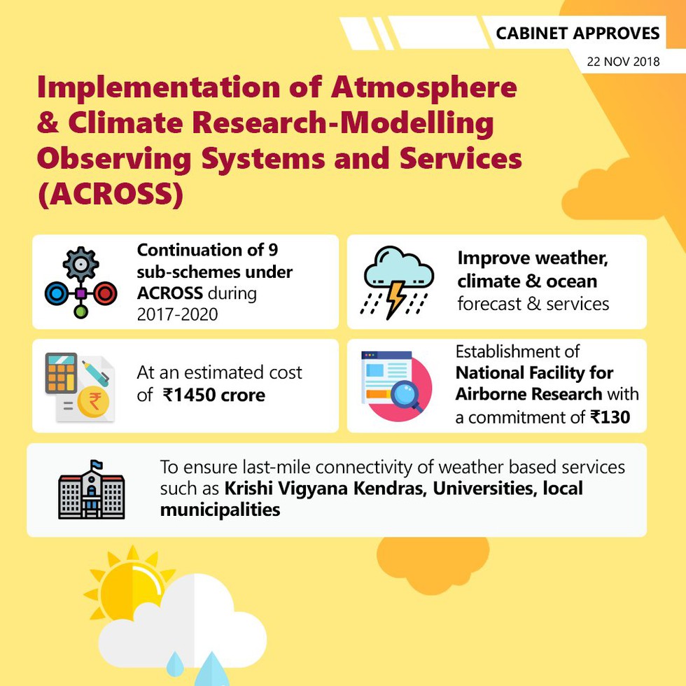 Atmosphere & Climate Research-Modelling Observing Systems & Services (ACROSS) umbrella scheme_80.1