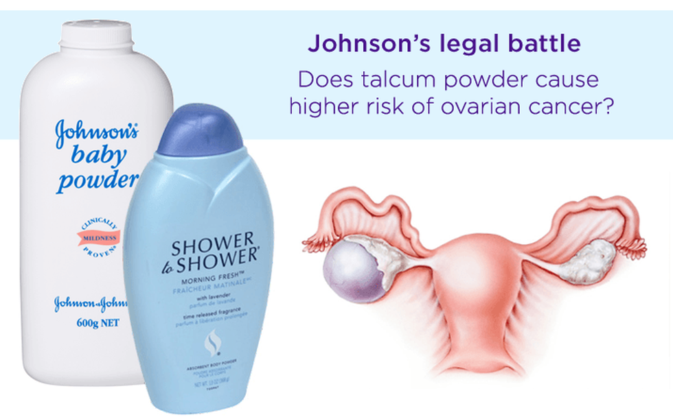 A Draft Assessment By Canadas Public Health Department Says Talcum