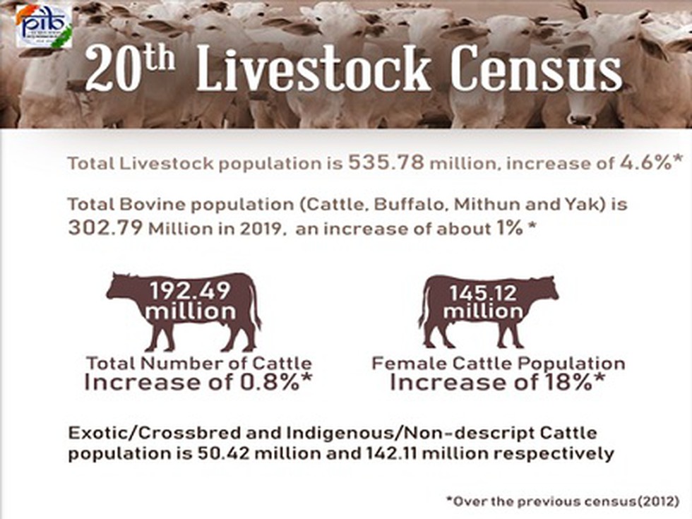 Department of Animal Husbandry & Dairying, Ministry of Fisheries, Animal  Husbandry and Dairying has released the 20th Livestock Census report.
