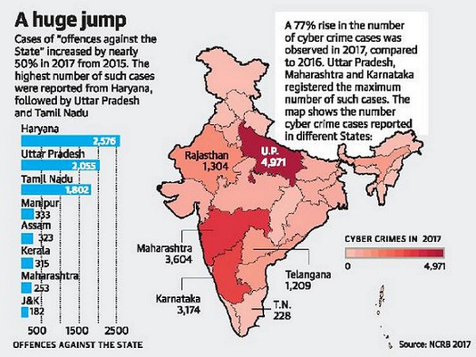 Which State Have More Crime Rate In India