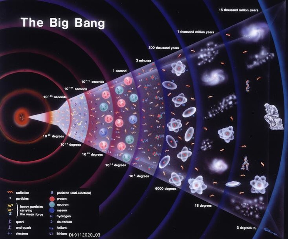 is the big bang theory based on scientific research