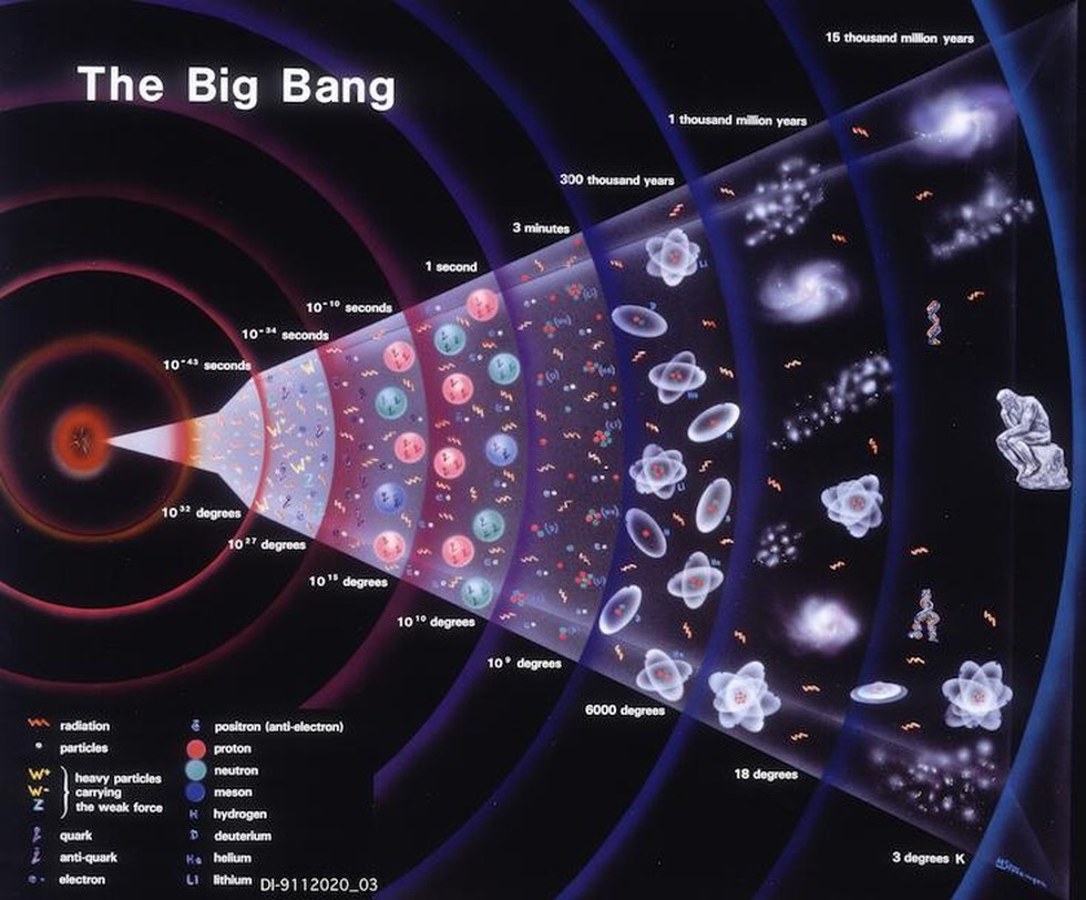 the big bang theory scientific research