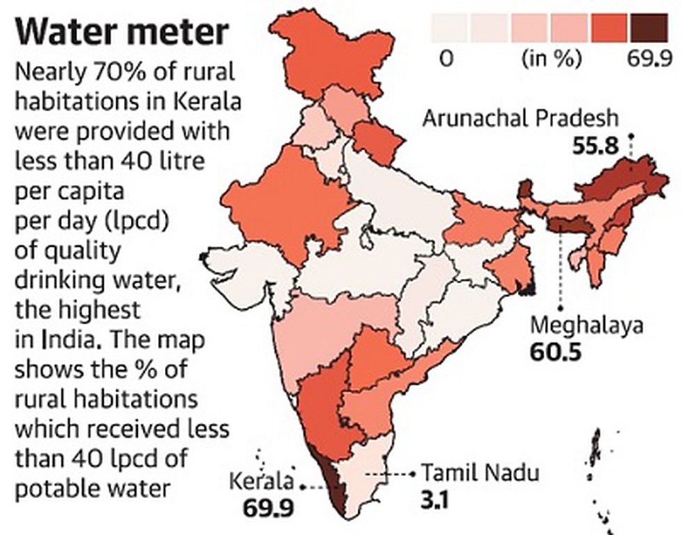 According to the data presented by the Ministry of Jal Shakti in the ...