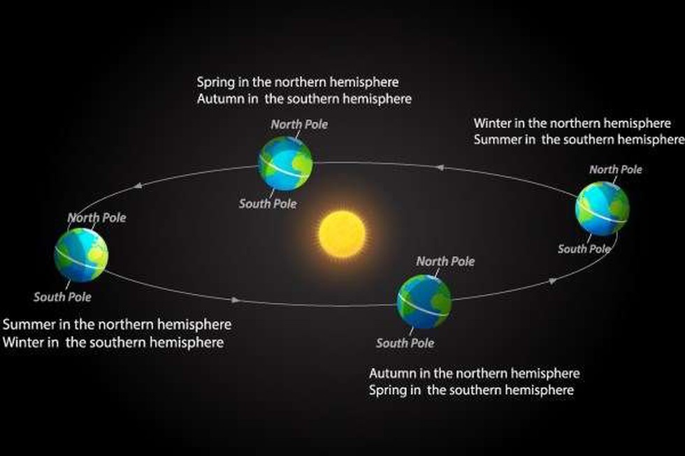 December 22 Was Winter Solstice The Shortest Day Of The Year In The Northern Hemisphere In The