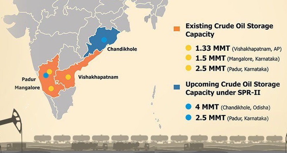 Indian Strategic Petroleum Reserve TriumphIAS
