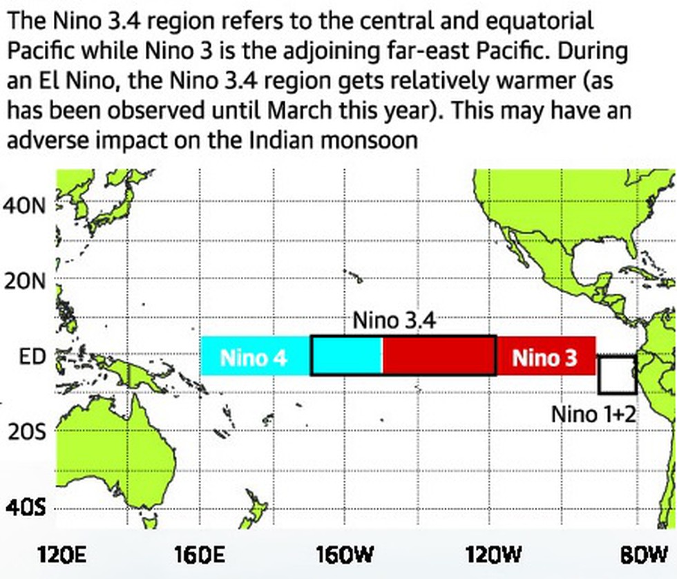 A Private Agency Skymet Has Forecasted A Below Average Monsoon In