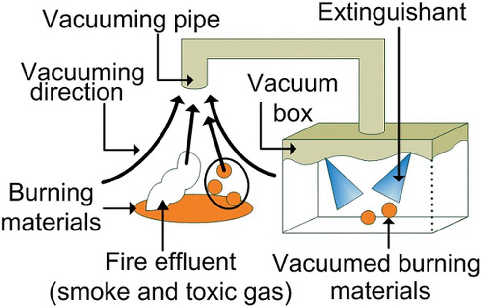 Scientists have developed a novel fire extinguisher for use in space