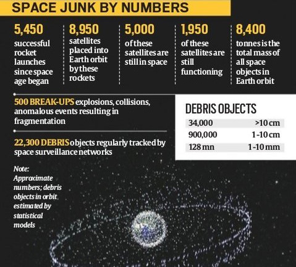 ESA - The history of space debris creation