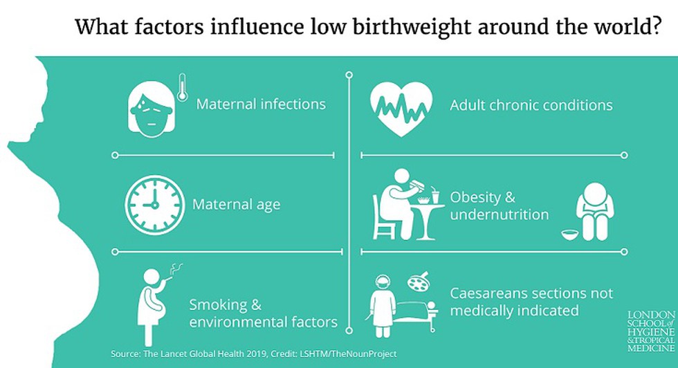 According To New Research Published In The Lancet Global Health, More ...