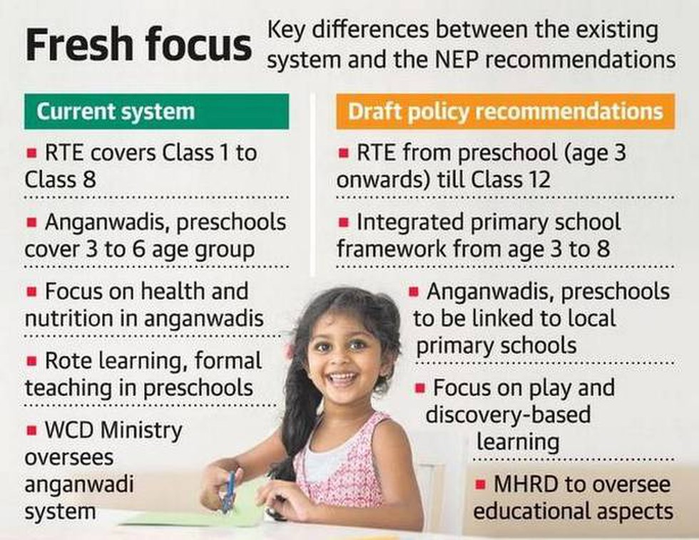 Early Childhood Education Policies