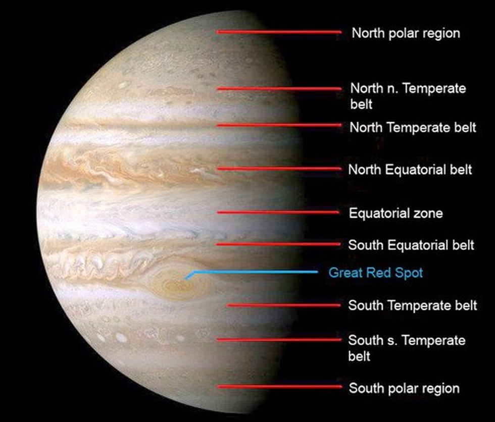 According to the study analysing Juno mission’s data, zonal winds