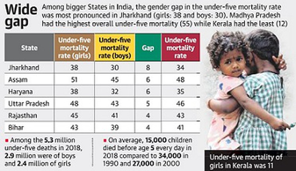 The ‘Levels and Trends in Child Mortality’ report was released by the