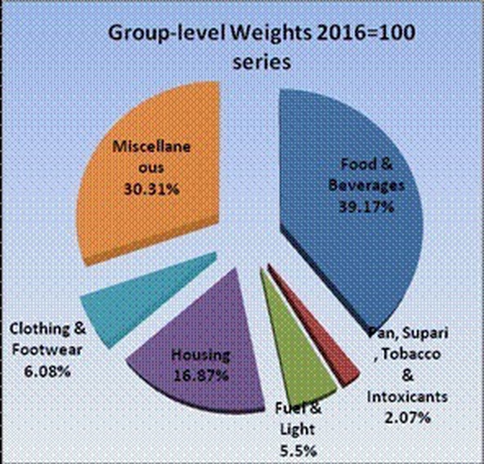 the-labour-ministry-has-revised-the-base-year-of-the-consumer-price