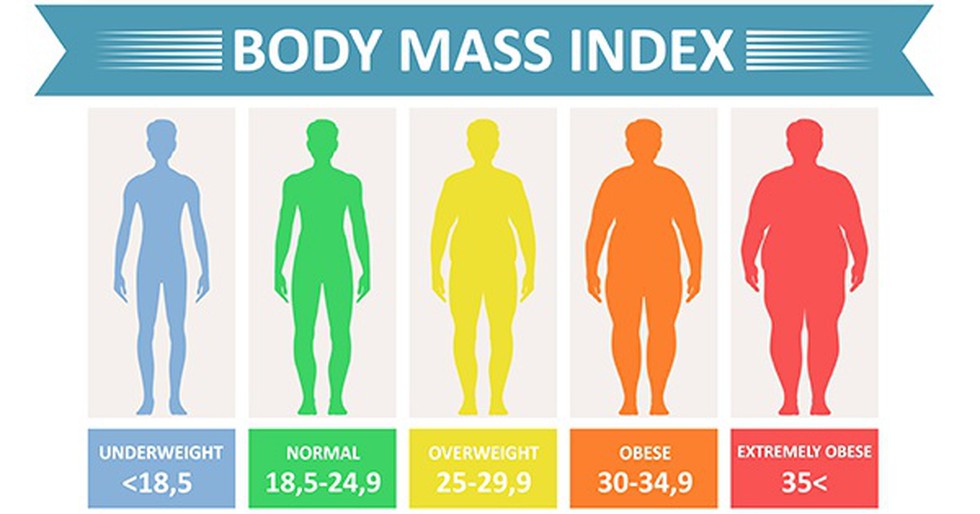 Inspirating Tips About How To Tell If Im Overweight - Bluegreat57