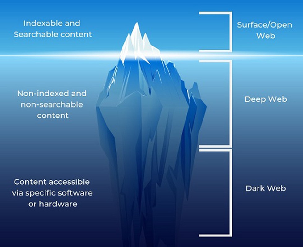 Darknet Market Comparison Chart