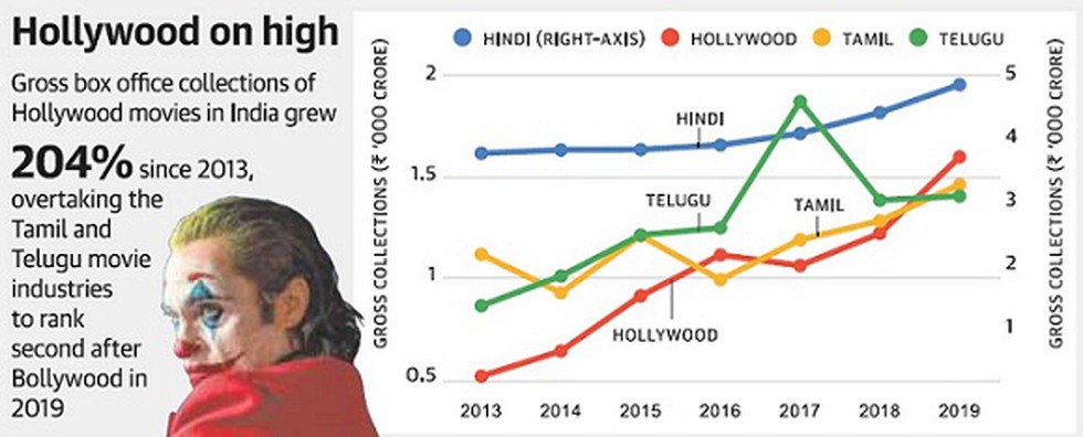 box office telugu 2013