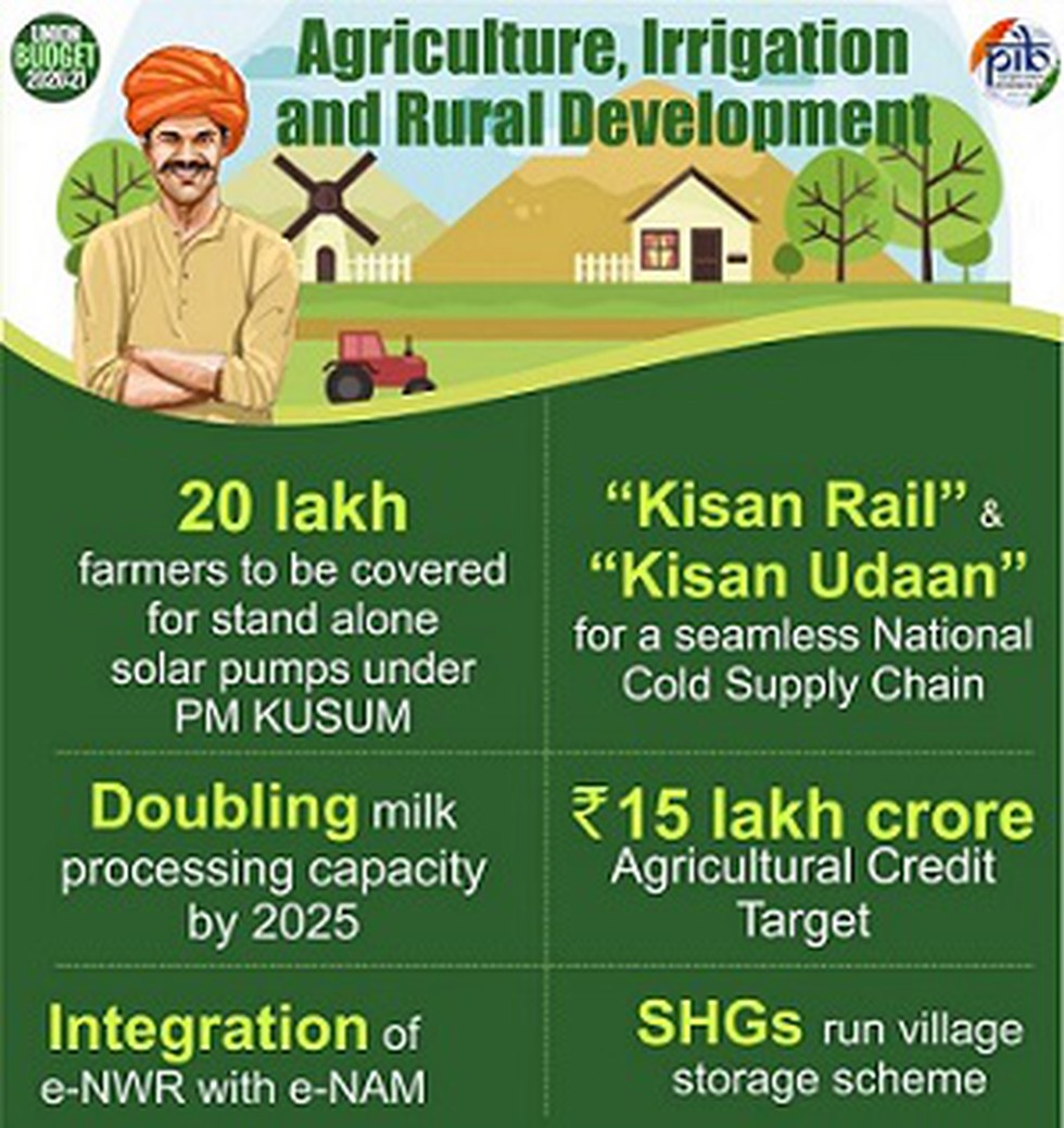 Union Minister Of Finance In Her Budget Speech Proposed 16 Action Points Focusing On Doubling Farmers Income Horticulture Sector Food Storage Animal Husbandry And Blue Economy