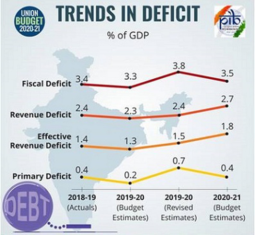 Macroeconomic Framework Statement (MFS) 202021 predicts rebound in