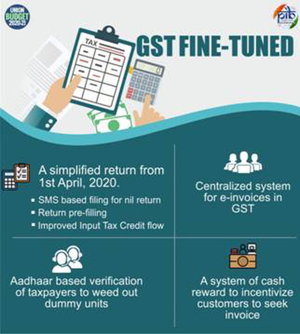 Major Reforms are Proposed in Administration of GST Regime under the
