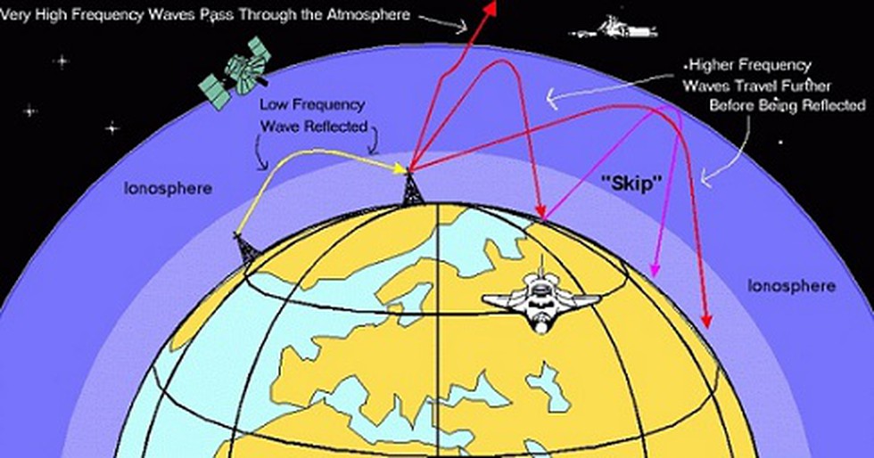 Researchers from Indian Institute of Geomagnetism (IIG), Navi ...