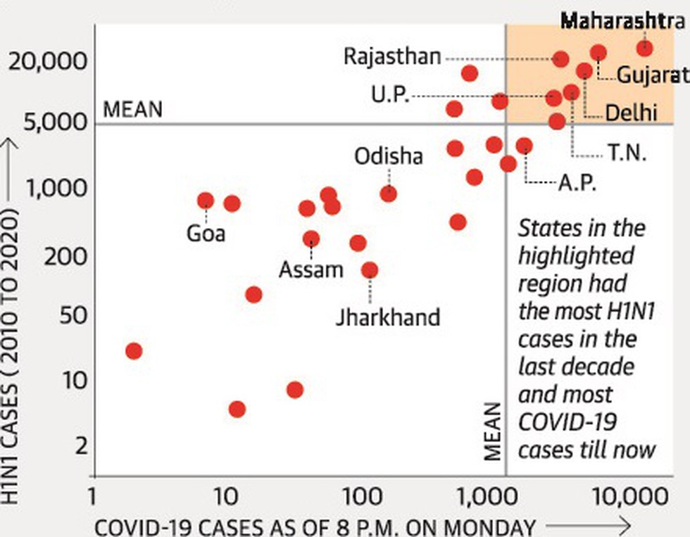 Data from the Health Ministry’s National Centre for Disease Control
