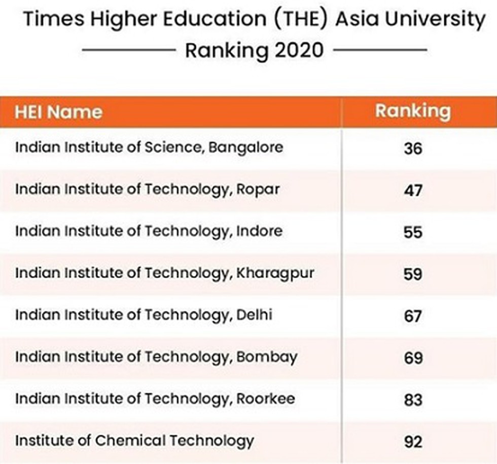 times higher education ranking asian universities
