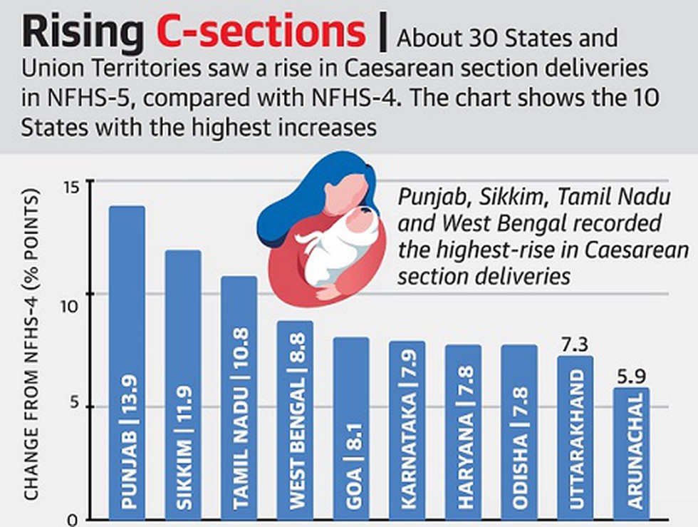 Persistent Problem: High C-Section Rates Plague the South - KFF