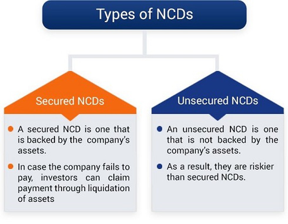 Security example. Сравнение NCD файлов. Advantages and disadvantages of Equity Capital. Accounting entries Convertible debenture Double. Subordinated debenture.