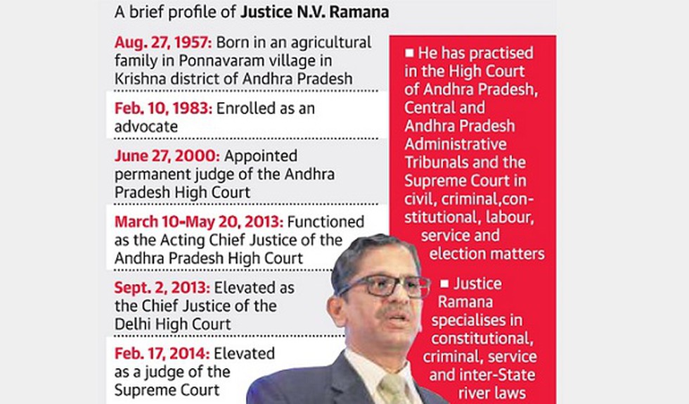 Who appoints the chief shop justice of supreme court