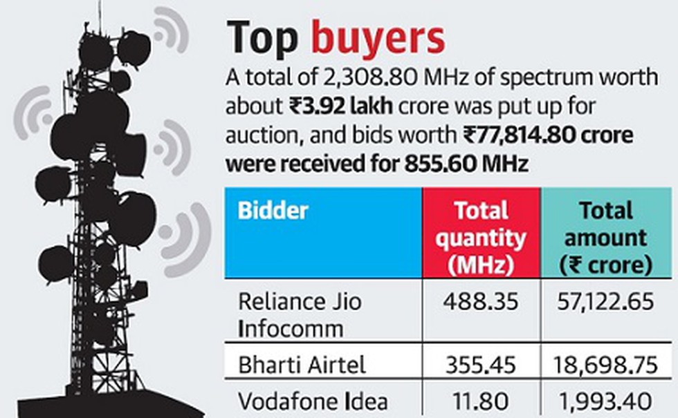 India%26%238217%3Bs+spectrum+auction+ends+early+on+Day+2%3B++raises+over+Rs+11%2C300+cr