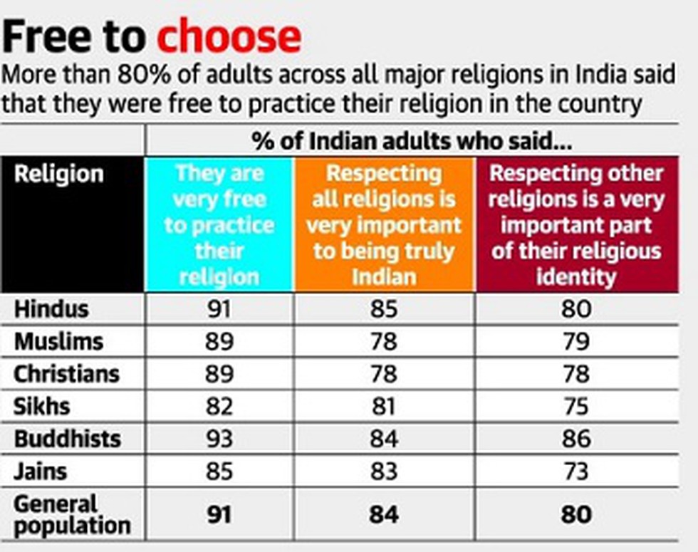 Upsc Daily Current Affairs