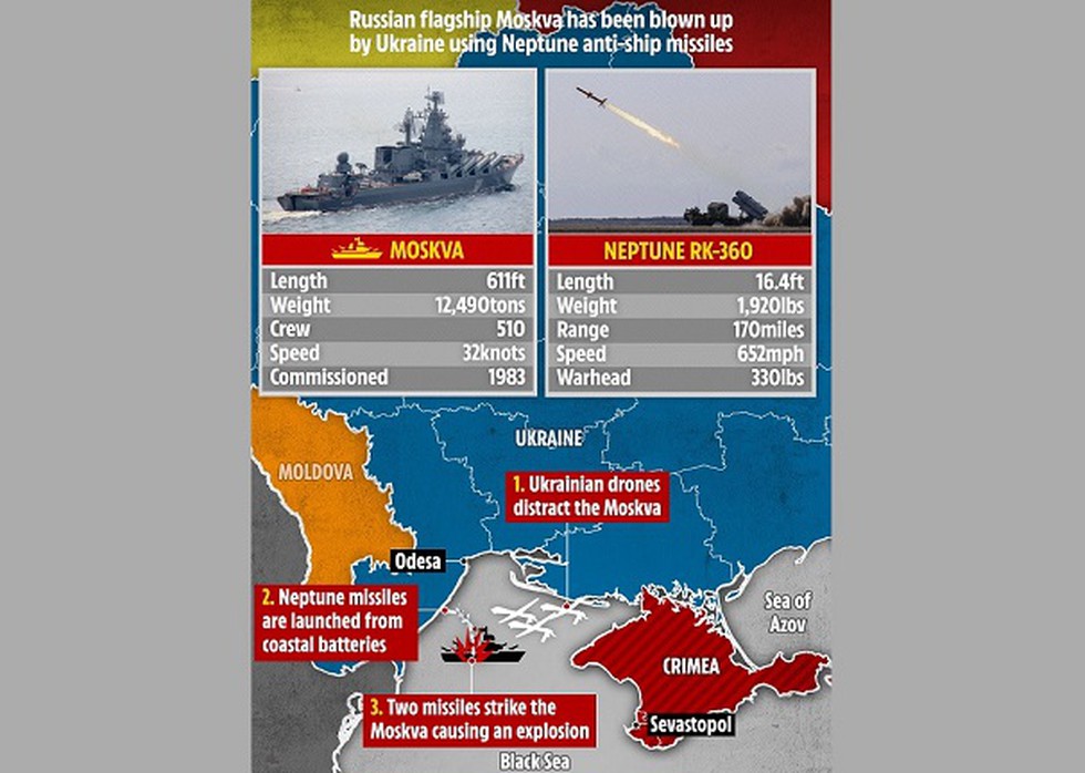 Ukraine claimed to have severely damaged the Russian Black Sea Fleet ...