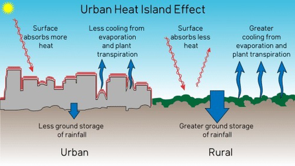 Urban Heat Island Meaning In Geography