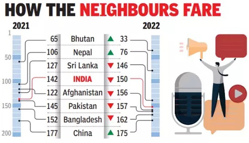 Press Freedom Index 2023 India Rank Upsc