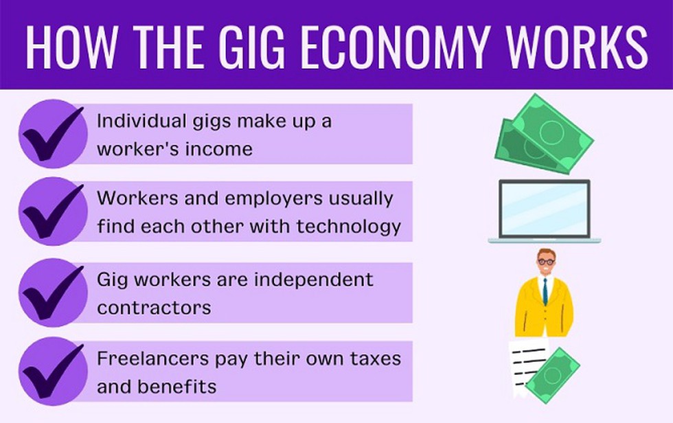 Gig Economy Employment Law: Navigating Work Dynamics