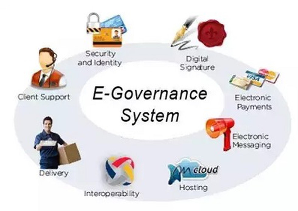 The Union Ministry of Personnel, Public Grievances and Pensions