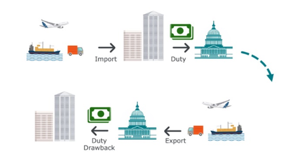 recently-the-gst-authorities-found-that-exporters-are-misusing-the