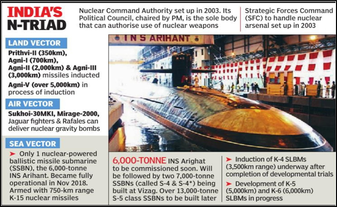 Nuclear Powered Ins Arihant Carries Out Successful Launch Of Slbm