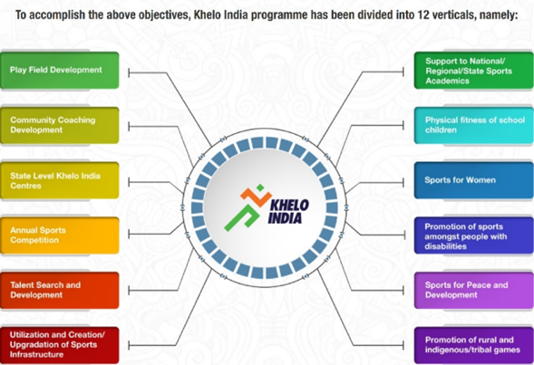 1,000 Khelo India Centres By Aug 15: Anurag Thakur In Lok Sabha