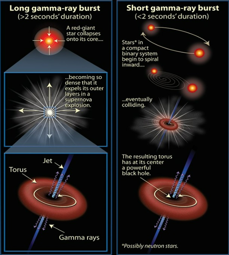 A binary merger just outside our Milky Way links long GRB with...