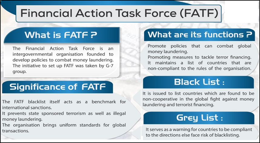 financial action task force list