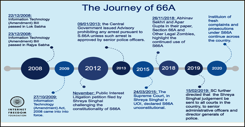 66a it act outlet supreme court judgement 2018