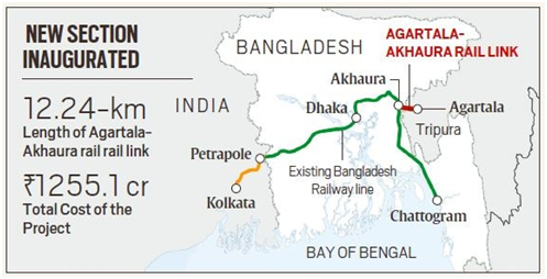 Significance of Akhaura-Agartala Rail Link