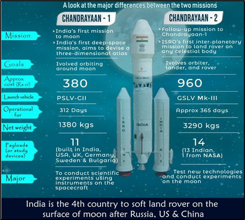 case study of chandrayaan 3