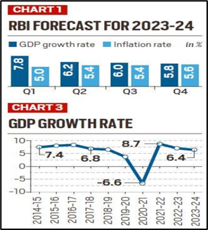 RBI Hikes Repo Rate By 25 Bps