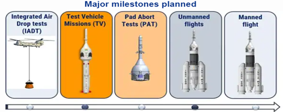 Gaganyaan Mission: From Astronauts’ Training To Tech Upgrade,